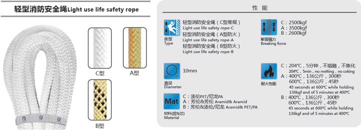輕型消防安全繩.jpg 輕型消防安全繩.jpg