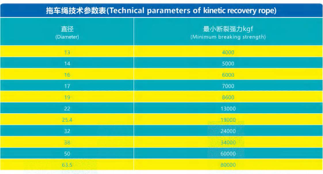 越野車拖車?yán)K參數(shù) 越野車拖車?yán)K參數(shù)