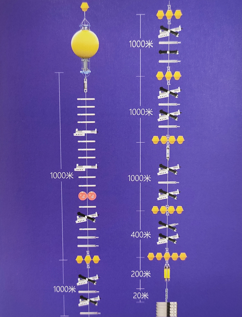 海底錨系系統(tǒng) 海底錨系系統(tǒng)