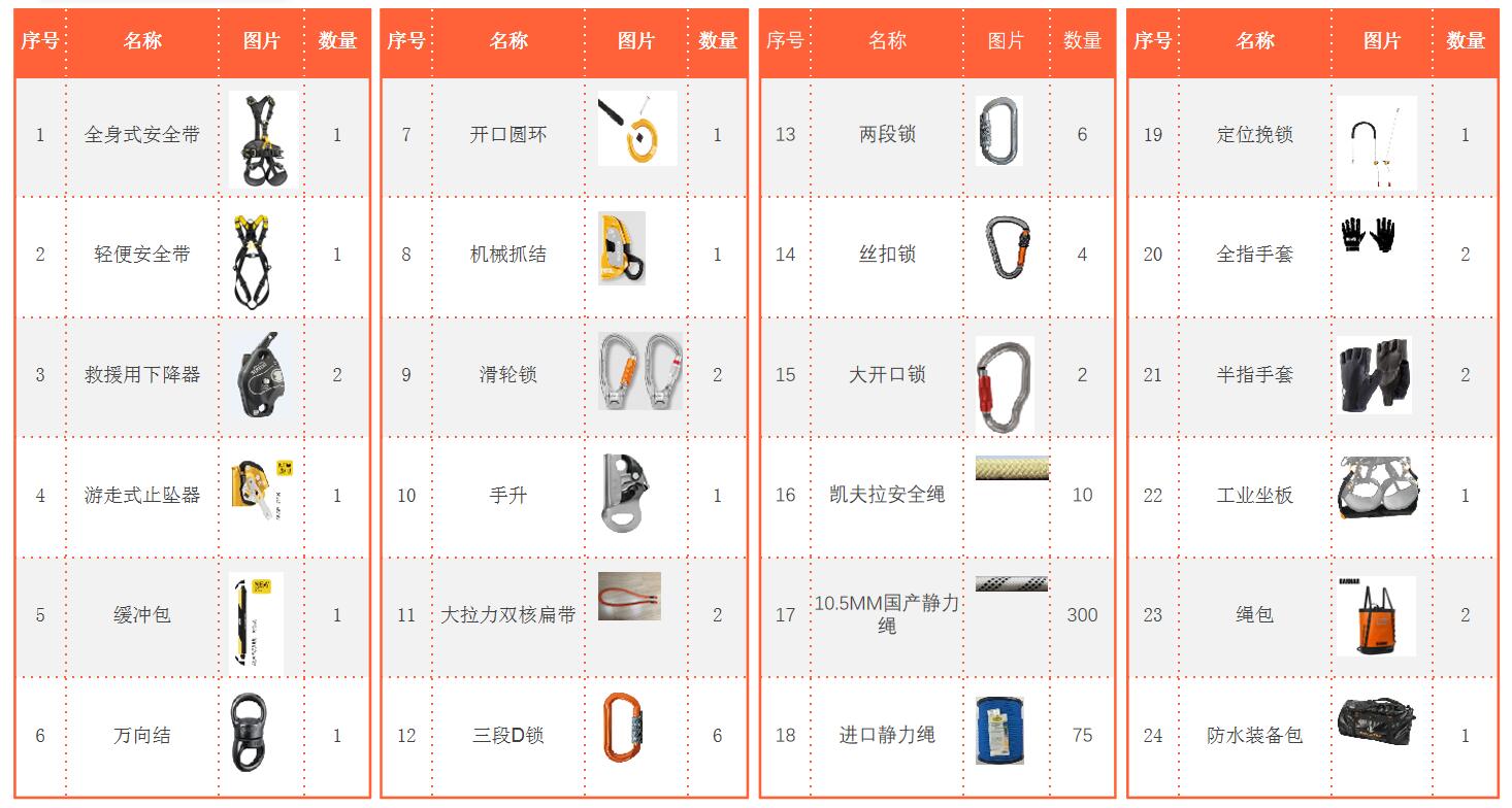 安全應(yīng)急救援裝備 安全應(yīng)急救援裝備