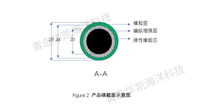 近海浮式光電平臺(tái)和浮式碼頭高彈性系泊錨繩 近海浮式光電平臺(tái)和浮式碼頭高彈性系泊錨繩
