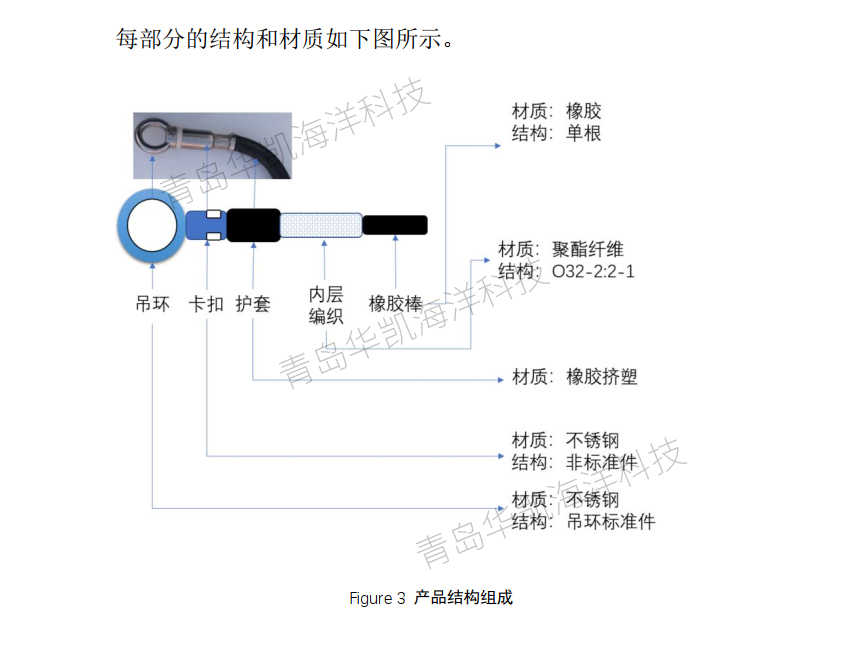 近海浮式光電平臺(tái)和浮式碼頭高彈性系泊錨繩 近海浮式光電平臺(tái)和浮式碼頭高彈性系泊錨繩